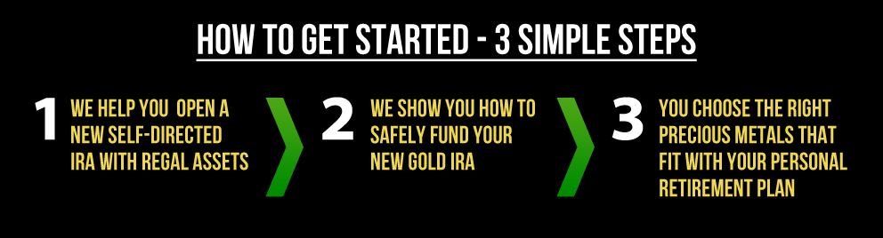 A 401k to Gold IRA Rollover Guide -